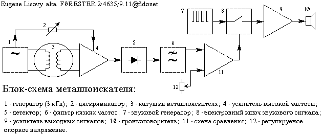 Elektronnyy_metalloiskatel'-1.gif