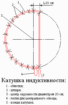 Elektronnyy_metalloiskatel'-4.gif