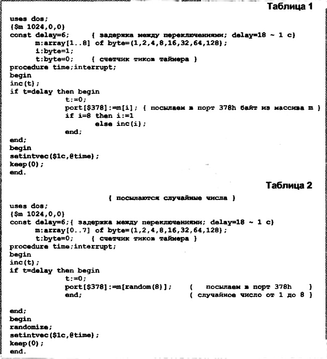 PK-upravlyaet-elektri4eskimi-ustanovkami-2