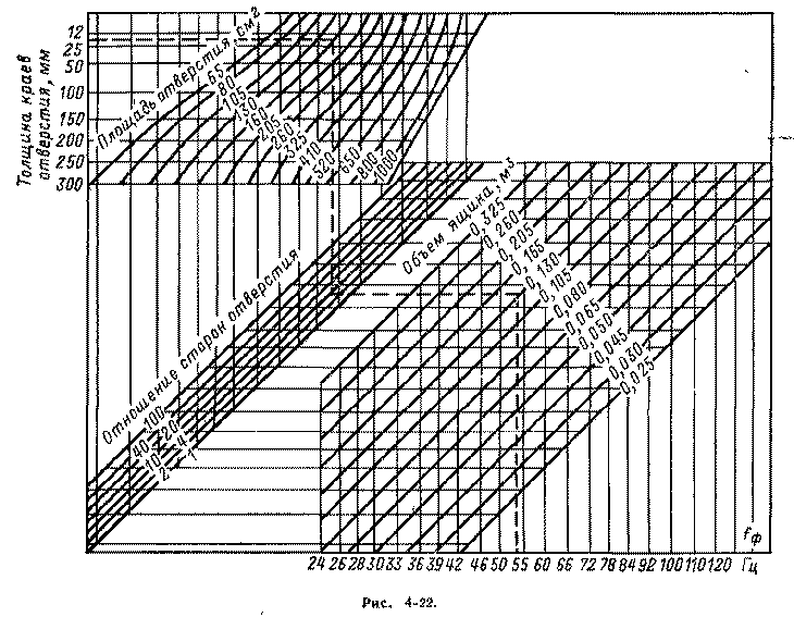 РАССЧЕТ И КОНСТРУИРОВАНИЕ АКУСТИЧЕСКИХ СИСТЕМ RASSCHET_I_KONSTRUIROVANIE_AKUSTICHESKIH_SISTEM-7.gif