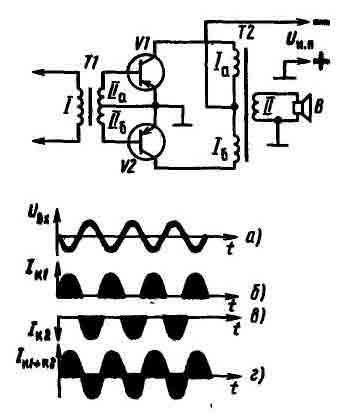 Двухтактный трансформаторный усилитель мощности.