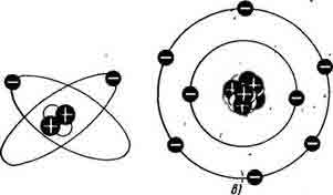 Орбиты электронов изображены в одной плоскости