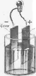 Устройство простейшего гальванического элемента