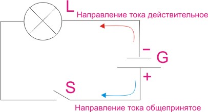 Схема простейшего фонарика