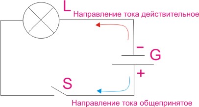 Схема простейшего фонарика