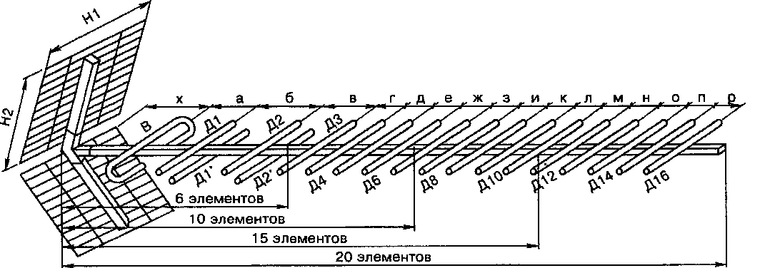 Общая антенна каналы