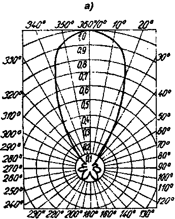 UHF-antenna-with-complex-reflector