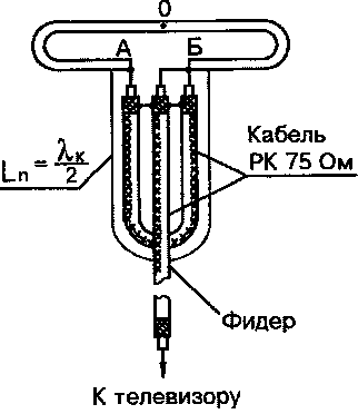 UHF-antenna-with-complex-reflector