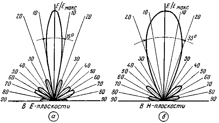 antenna-for-33-TV-channel