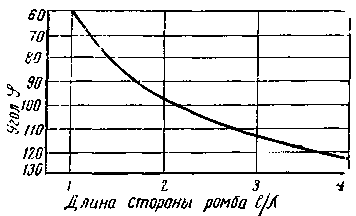 Специальная Антенна на 33-й ТВ канал