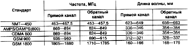 antenna-standart-GSM-external