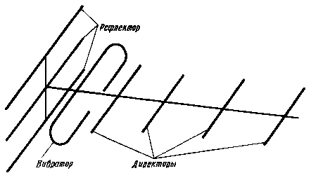 external-TV-antenna