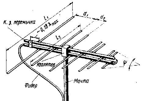 log-periodic-antenna