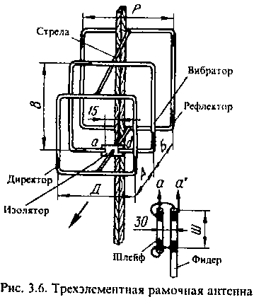 room-UHF-antenna