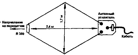 simple-TV-antenna