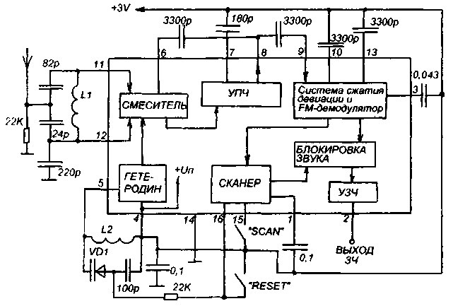 CHM-PRIEMNIK-NA-TDA7088T-1.gif