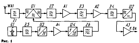 CHM-priemnik-na-diapazon-430MGc-1.gif