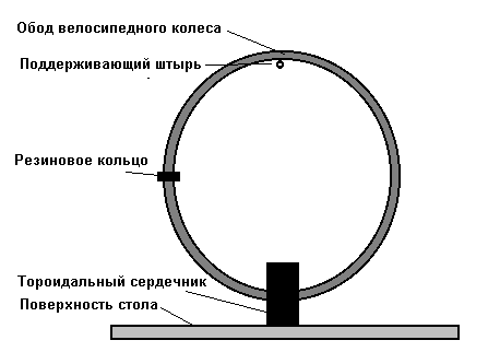 Sposob_namotki_toroidal'nyh_silovyh_transformatorov.-1.gif