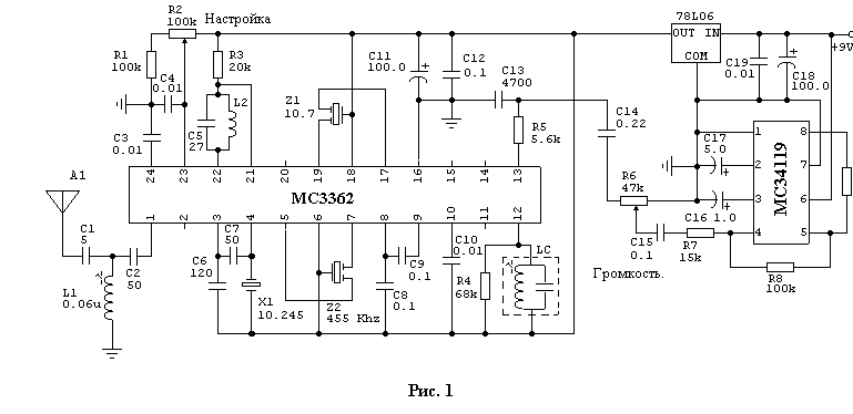 Universal'nyy-UKV-CHM-priemnik-1.gif