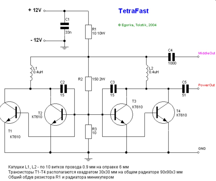 Tetra Fast