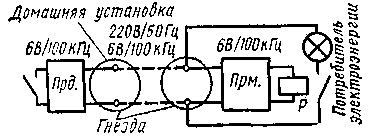 SVYAZ'_CHEREZ_OSVETITEL'NUYU_ELEKTROSET'-1.gif