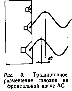 TREHPOLOSNYY_STEREOUSILITEL'_I_PROBLEMA_KONSTRUIROVANIYA_GROMKOGOVORITELEY_S_LINEYNYMI_FAZOVYMI_HARAKTERISTIKAMI-3.gif