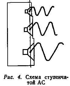 TREHPOLOSNYY_STEREOUSILITEL'_I_PROBLEMA_KONSTRUIROVANIYA_GROMKOGOVORITELEY_S_LINEYNYMI_FAZOVYMI_HARAKTERISTIKAMI-4.gif