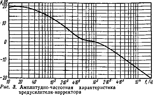 STEREOFONICHESKIY_PREDUSILITEL'-KORREKTOR-4.gif