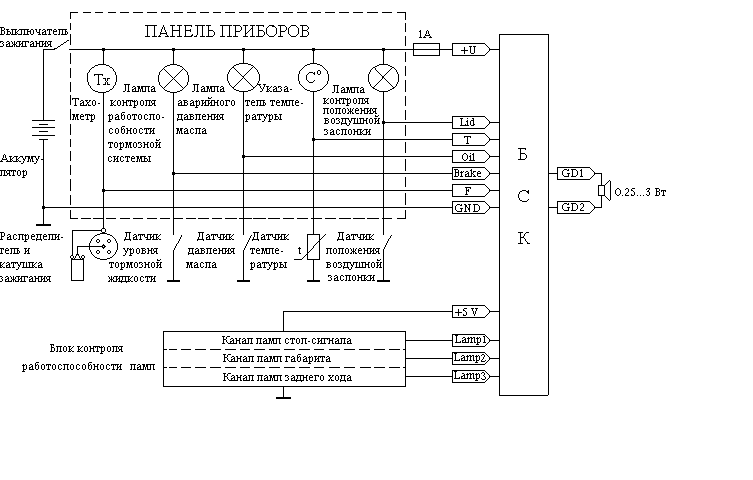 car-control-system3