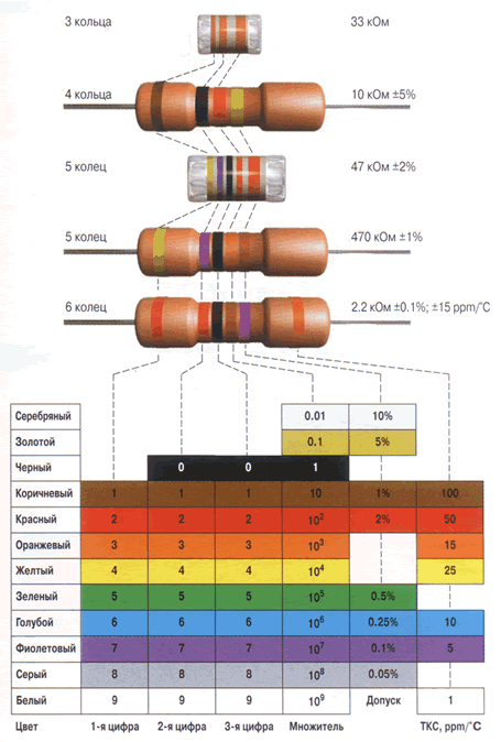 resistors-color-marking