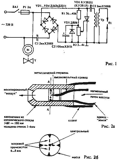 ionizer