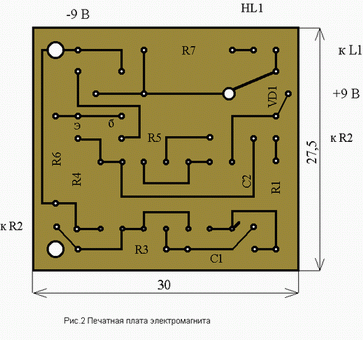 device-for-local-magnetic